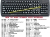 Keyboard symbols
