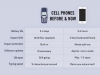 cell fones now and then