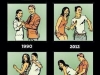 evolution of dance