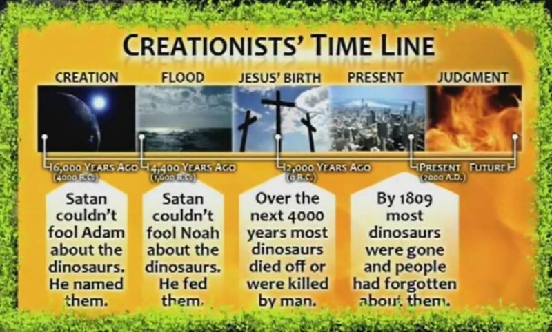 creationist timeline