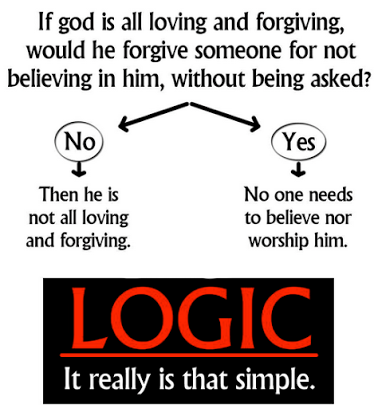 logic on god