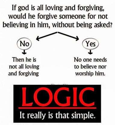 logic on god2